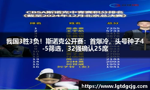 我国3胜3负！斯诺克公开赛：首爆冷，头号种子4-5筛选，32强确认25席